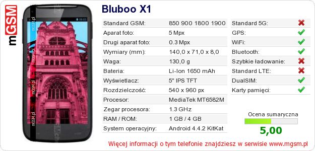 Dane telefonu Bluboo X1 Dane telefonu Bluboo X1