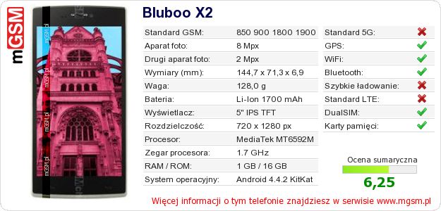 Dane telefonu Bluboo X2