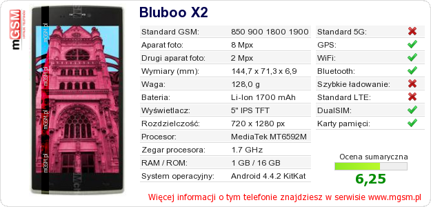 Dane telefonu Bluboo X2 Dane telefonu Bluboo X2