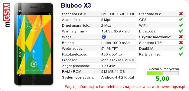 Dane telefonu Bluboo X3 Dane telefonu Bluboo X3