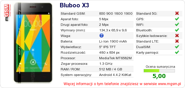 Dane telefonu Bluboo X3