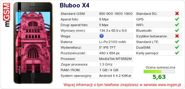 Dane telefonu Bluboo X4
