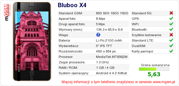 Dane telefonu Bluboo X4