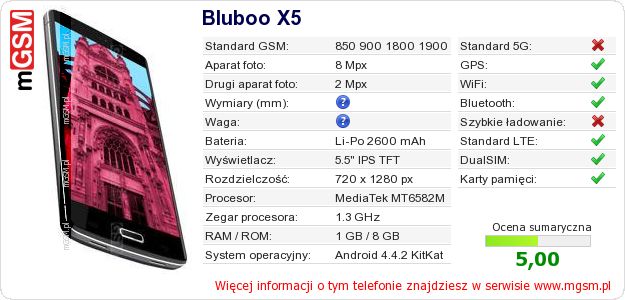 Dane telefonu Bluboo X5 Dane telefonu Bluboo X5