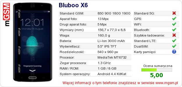 Dane telefonu Bluboo X6