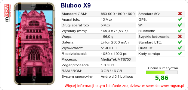 Dane telefonu Bluboo X9