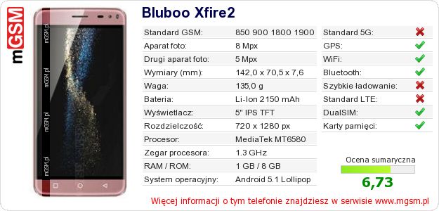 Dane telefonu Bluboo Xfire2