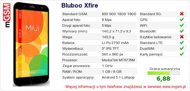Dane telefonu Bluboo Xfire