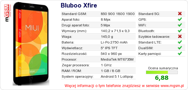 Dane telefonu Bluboo Xfire