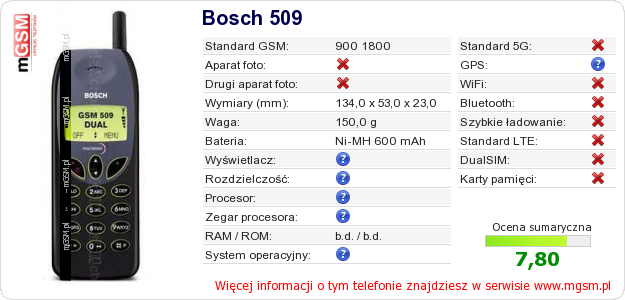 Dane telefonu Bosch 509