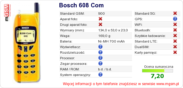 Dane telefonu Bosch 608 Com