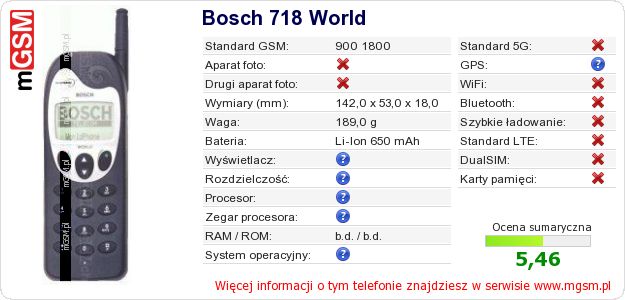 Dane telefonu Bosch 718 World
