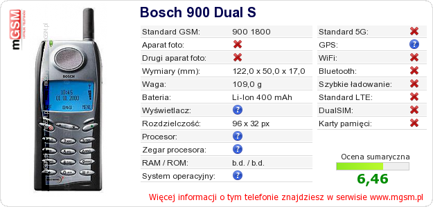 Dane telefonu Bosch 900 Dual S