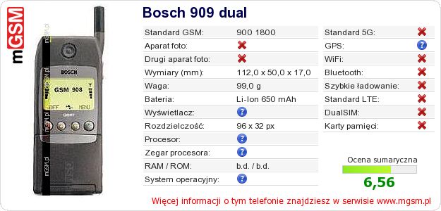 Dane telefonu Bosch 909 dual