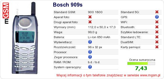 Dane telefonu Bosch 909s