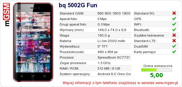 Dane telefonu bq 5002G Fun Dane telefonu bq 5002G Fun