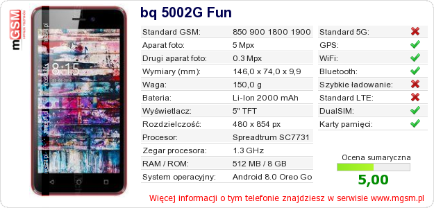 Dane telefonu bq 5002G Fun