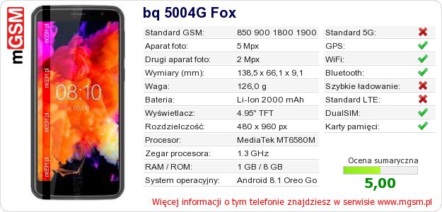 Dane telefonu bq 5004G Fox