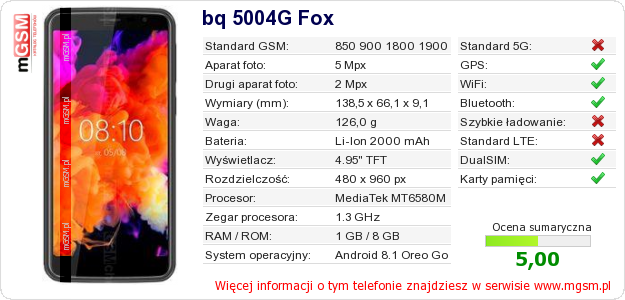 Dane telefonu bq 5004G Fox