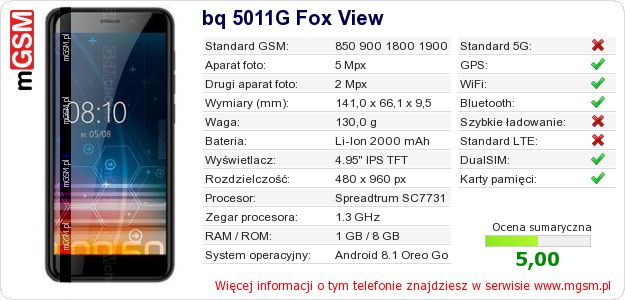 Dane telefonu bq 5011G Fox View