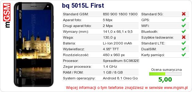 Dane telefonu bq 5015L First