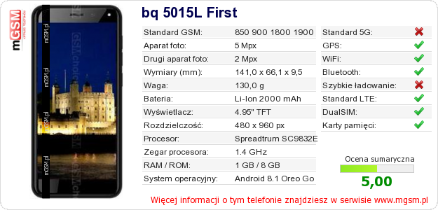 Dane telefonu bq 5015L First