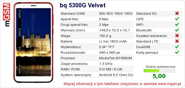 Dane telefonu bq 5300G Velvet Dane telefonu bq 5300G Velvet