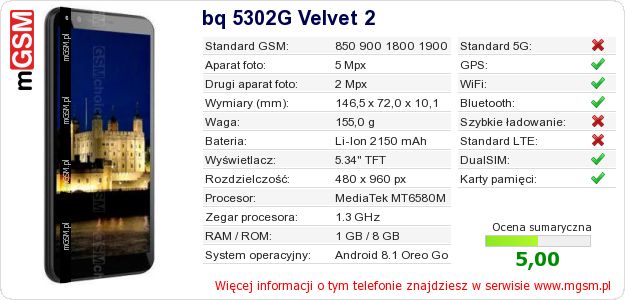 Dane telefonu bq 5302G Velvet 2