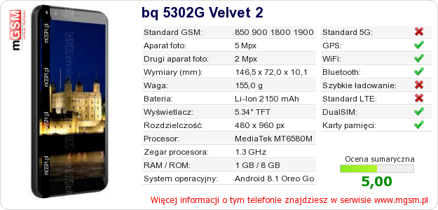 Dane telefonu bq 5302G Velvet 2