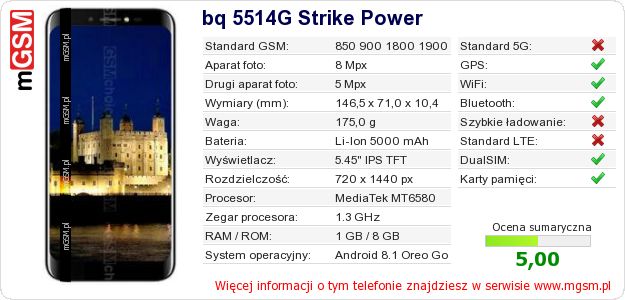 Dane telefonu bq 5514G Strike Power Dane telefonu bq 5514G Strike Power