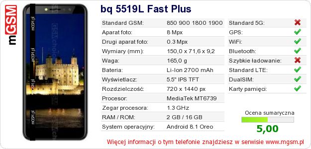 Dane telefonu bq 5519L Fast Plus