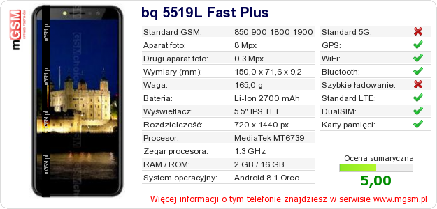 Dane telefonu bq 5519L Fast Plus