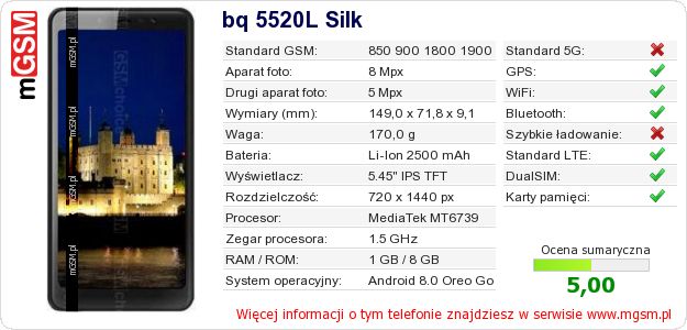 Dane telefonu bq 5520L Silk Dane telefonu bq 5520L Silk