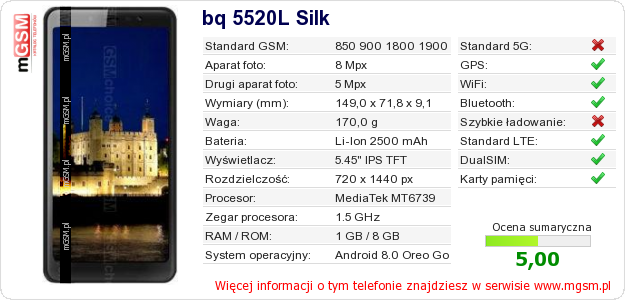 Dane telefonu bq 5520L Silk