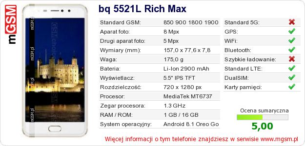 Dane telefonu bq 5521L Rich Max Dane telefonu bq 5521L Rich Max
