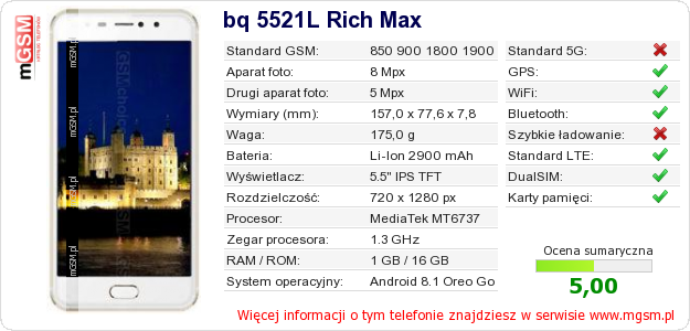 Dane telefonu bq 5521L Rich Max Dane telefonu bq 5521L Rich Max