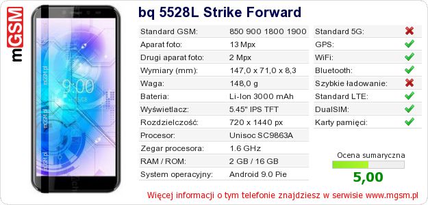 Dane telefonu bq 5528L Strike Forward