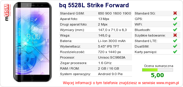 Dane telefonu bq 5528L Strike Forward