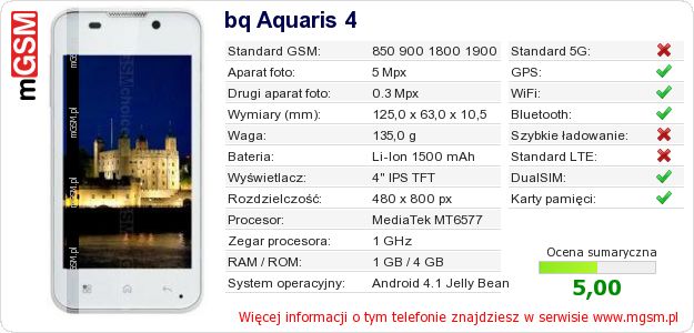 Dane telefonu bq Aquaris 4 Dane telefonu bq Aquaris 4
