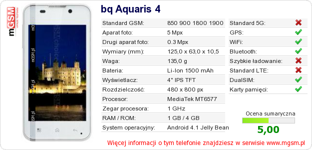 Dane telefonu bq Aquaris 4 Dane telefonu bq Aquaris 4