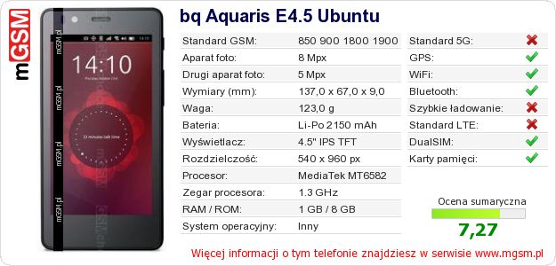 Dane telefonu bq Aquaris E4.5 Ubuntu