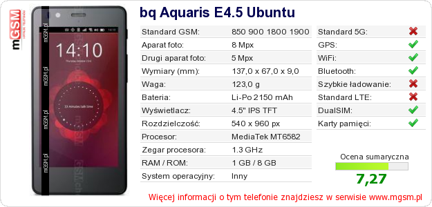 Dane telefonu bq Aquaris E4.5 Ubuntu
