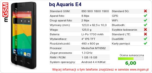 Dane telefonu bq Aquaris E4