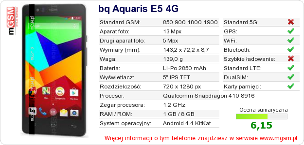 Dane telefonu bq Aquaris E5 4G Dane telefonu bq Aquaris E5 4G