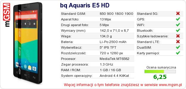 Dane telefonu bq Aquaris E5 HD Dane telefonu bq Aquaris E5 HD