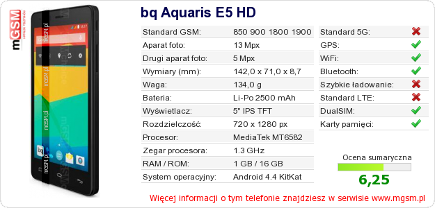 Dane telefonu bq Aquaris E5 HD