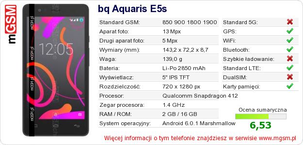 Dane telefonu bq Aquaris E5s Dane telefonu bq Aquaris E5s