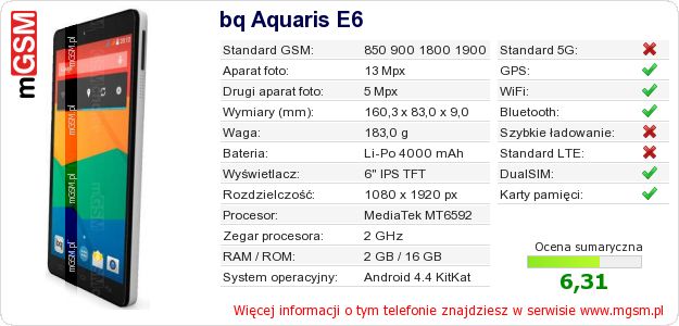 Dane telefonu bq Aquaris E6 Dane telefonu bq Aquaris E6