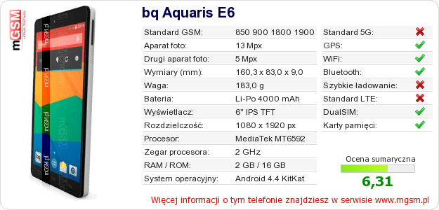 Dane telefonu bq Aquaris E6