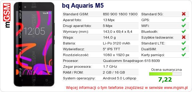 Dane telefonu bq Aquaris M5